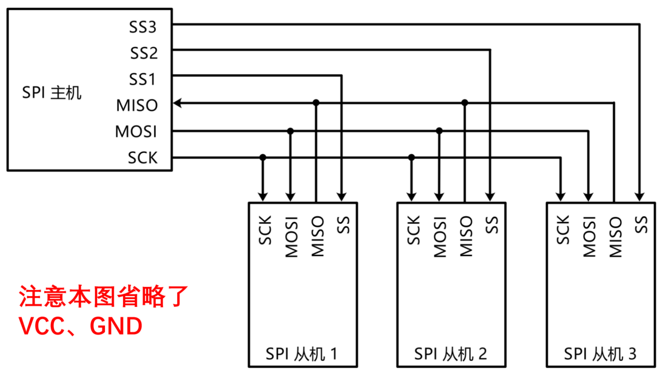 SPI
