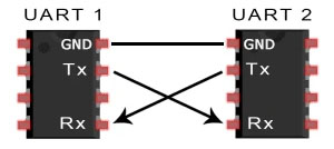 UART