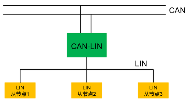 LIN