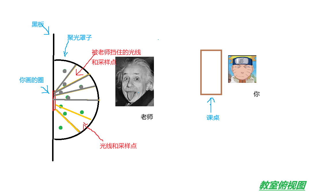 SSAO理解图
